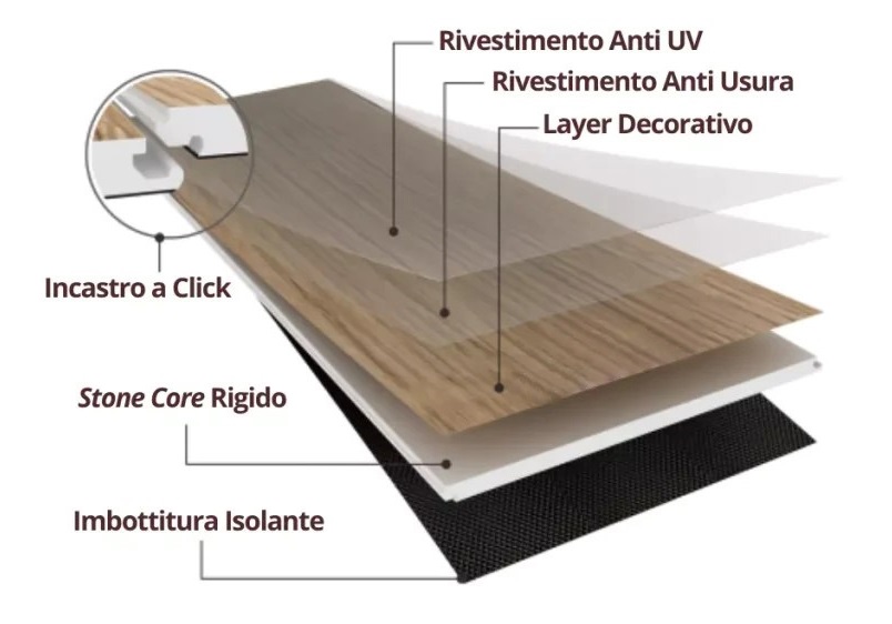 Struttura Pavimento SPC